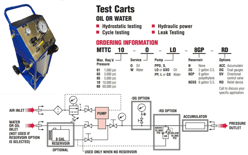 portable-testcart-chart